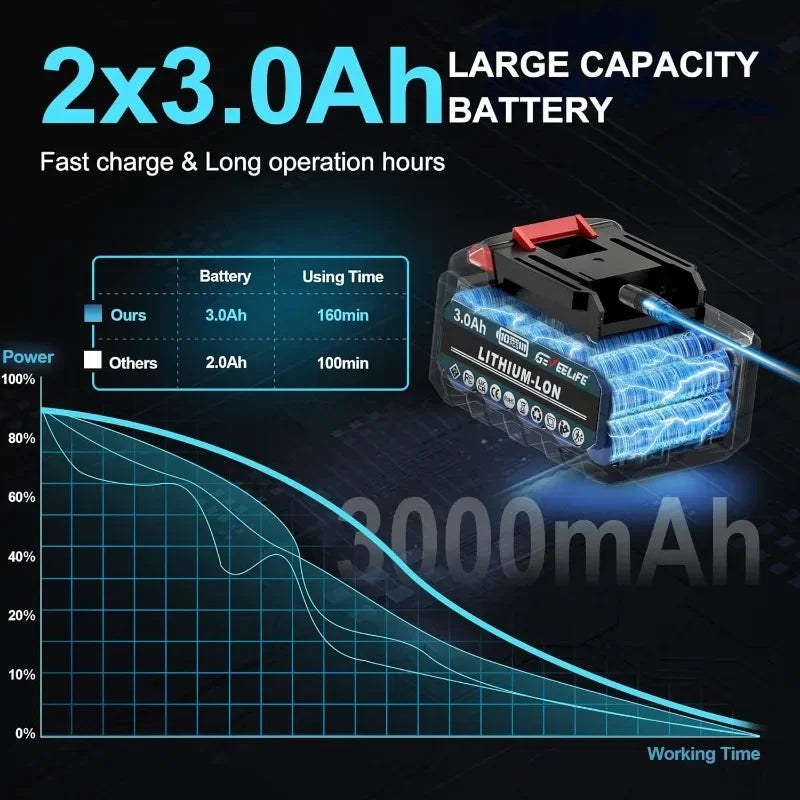 Popular.550N.m/400Ft-lbs Brushless Impact Wrench,1/2" Cordless Impact Gun w/ 2x3.0Ah Battery & 6 Sockets, 2450RPM Power