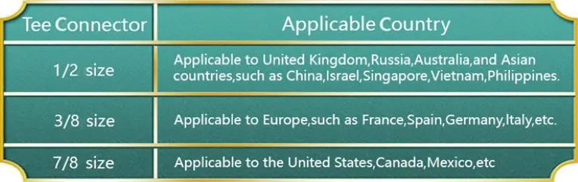 Samodra Right Left Hand Bidet Sprayer Dual Nozzle Hygienic Shower