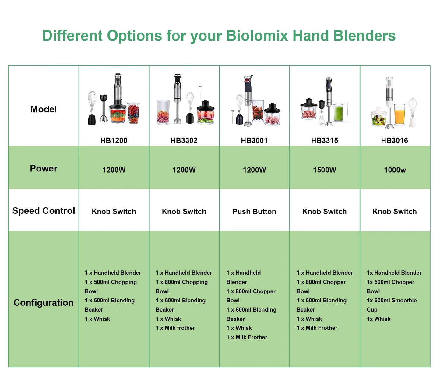 Biolomix 4 In 1 1200W Immersion Hand Blender With Chopper