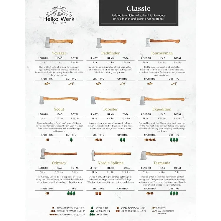 Tasmania Competition Axe Made In Germany Timber Sporting Wood Chopping