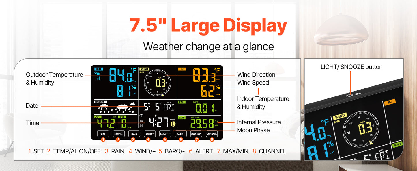 SucceBuy 7-in-1 Wi-Fi Weather Station 7.5 in Color Display + Solar Wireless Outdoor Sensor Alarm Alerts for Temperature Humidity